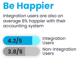 be happier with northspyre's sage 300 accounting integration