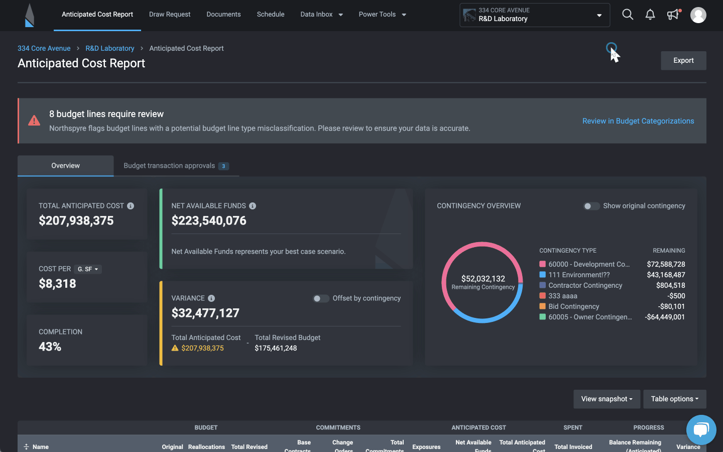 Budget Management