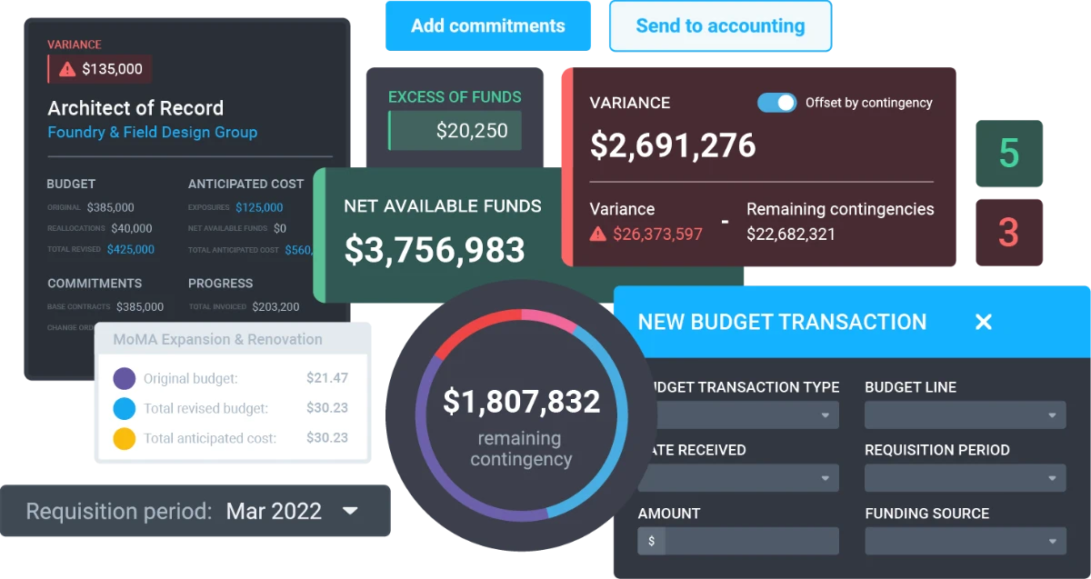 Control your financials