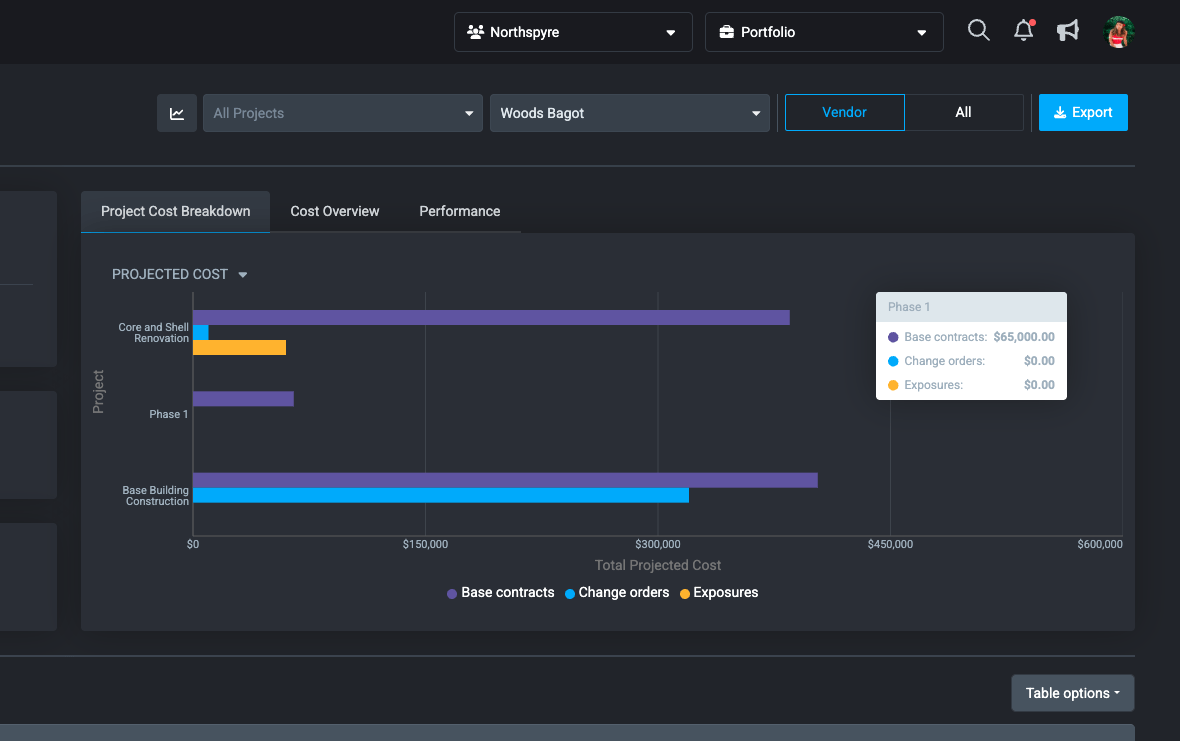 Portfolio-level intelligence for faster, more compliant development decisions