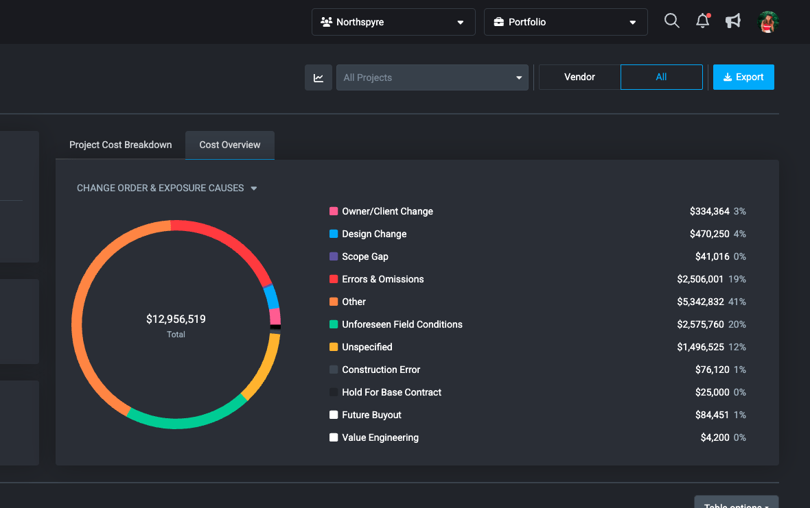 Scale consistent best practices