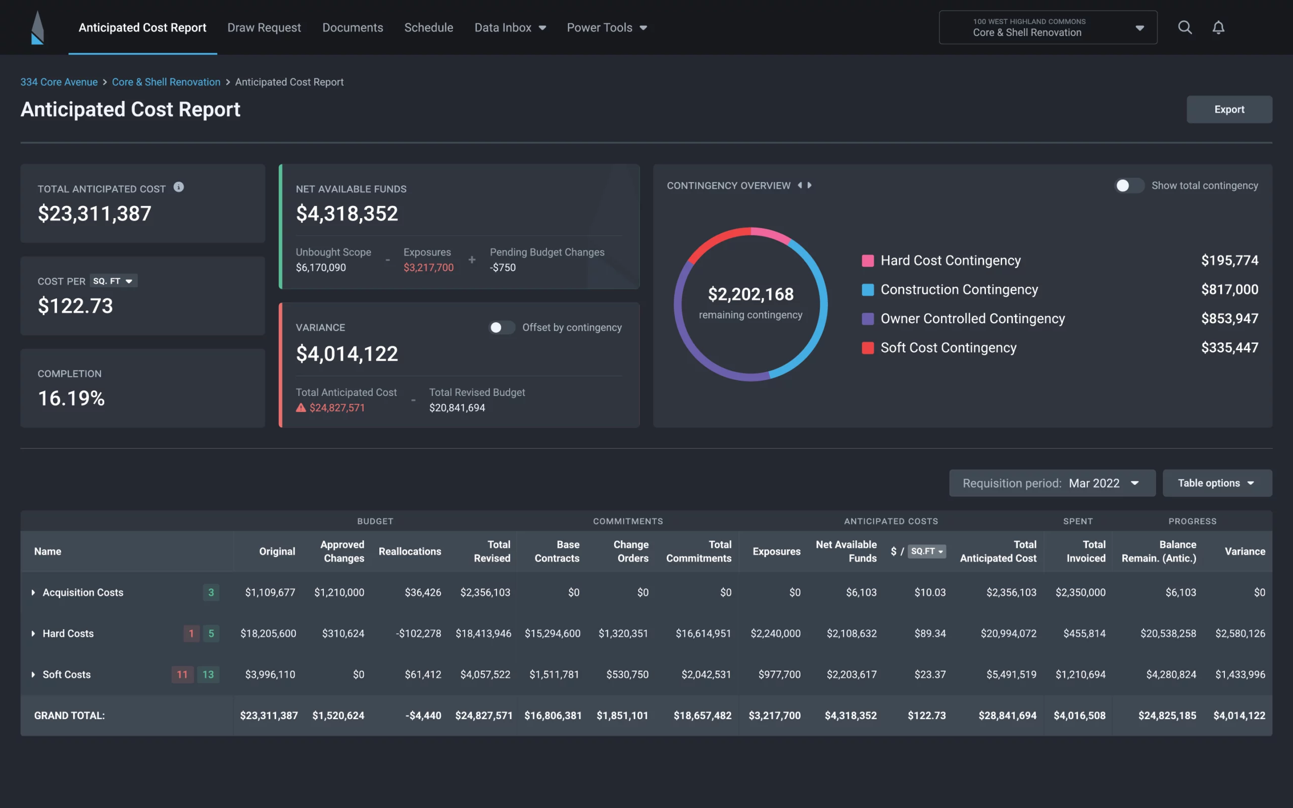 Stay in control of your project budget