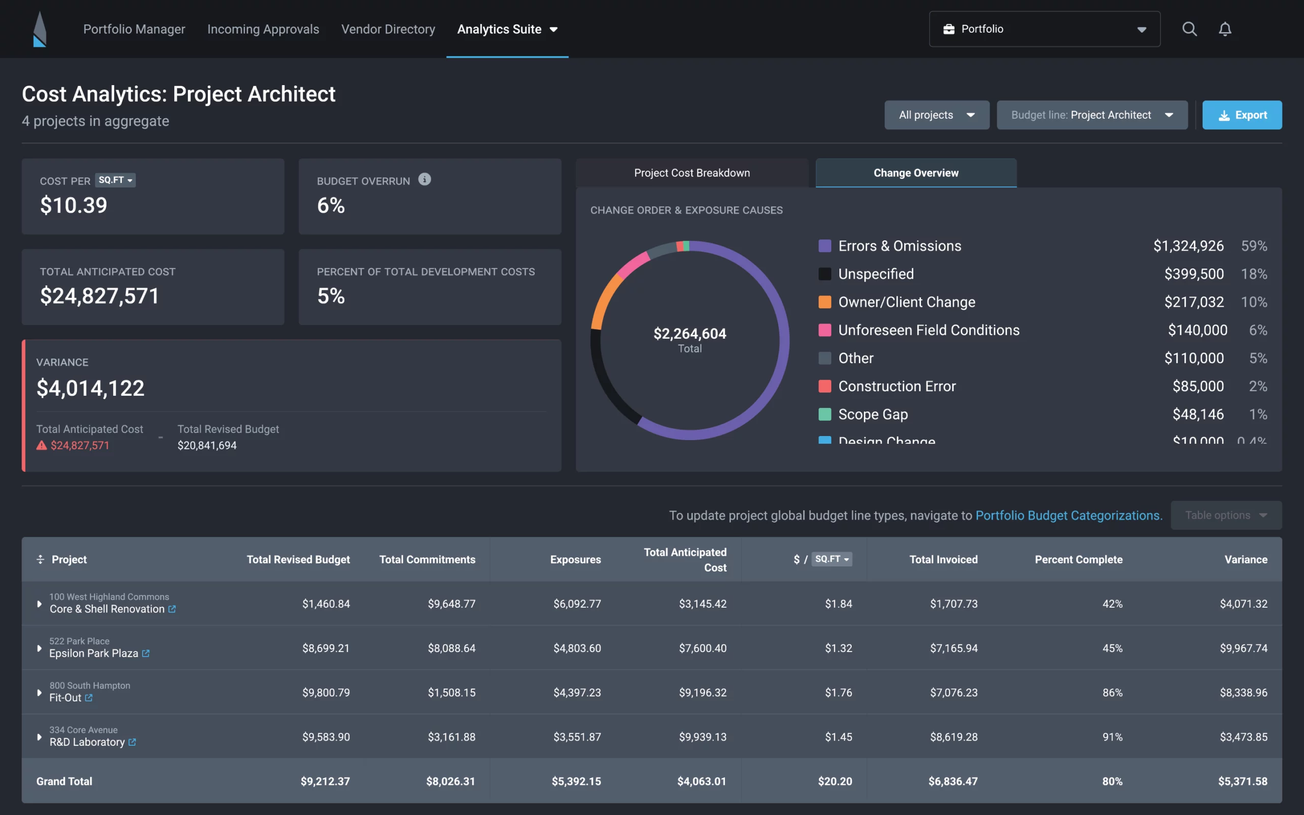 Track and optimize portfolio performance