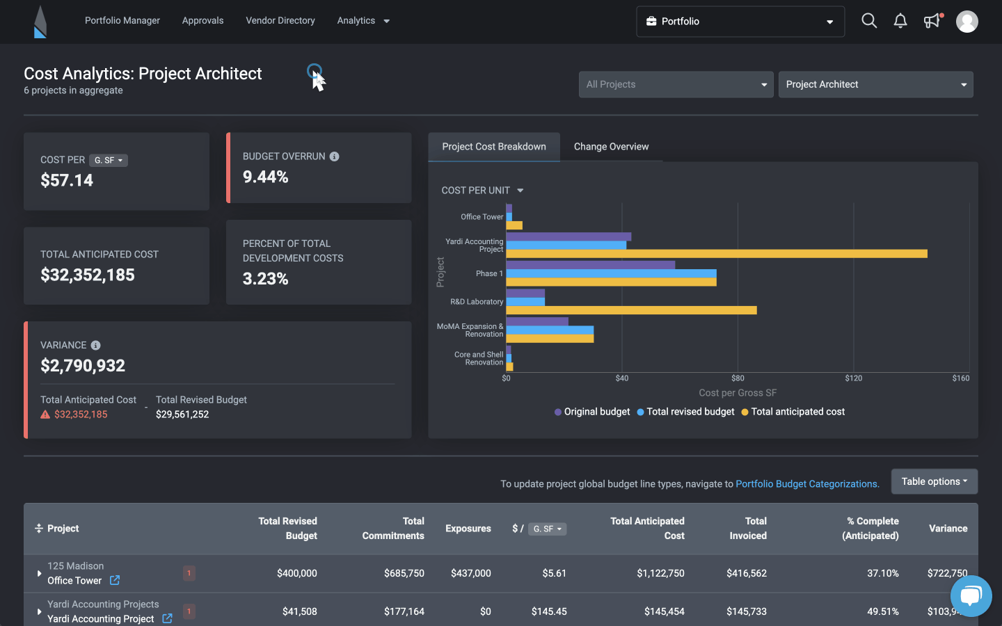 screen capture of portfolio analytics UI.