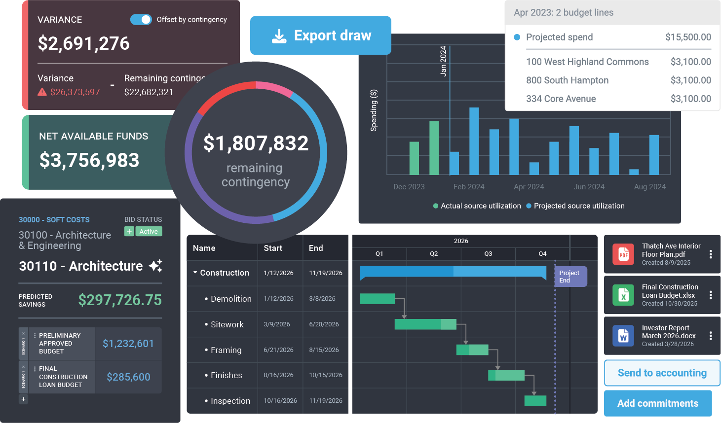 various dashboard elements from Northspyre platform