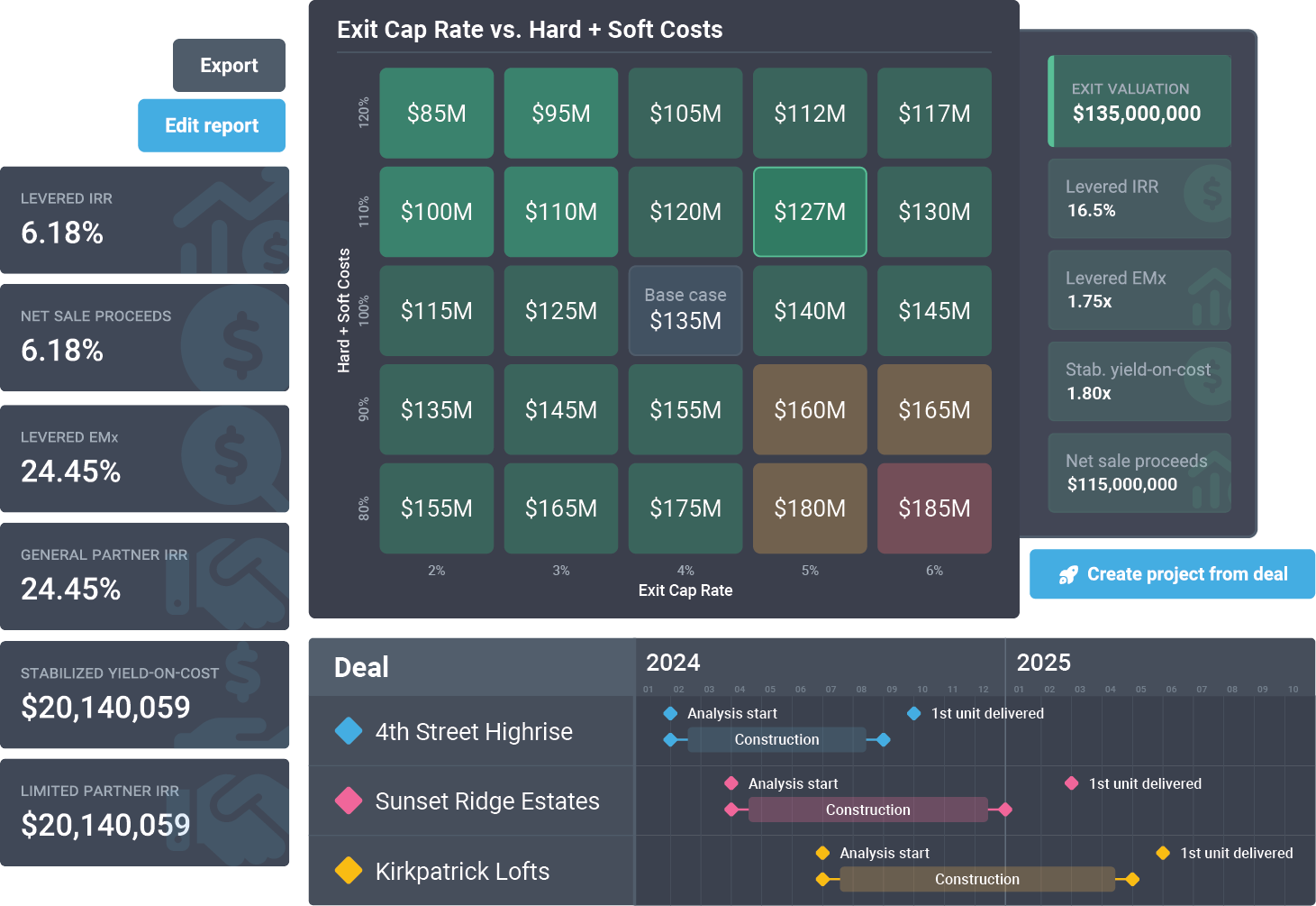 Model deals in minutes instead of days